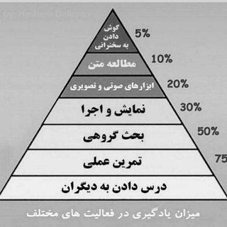 مدارس چند پایه