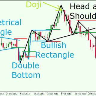 Breakout in Pattern