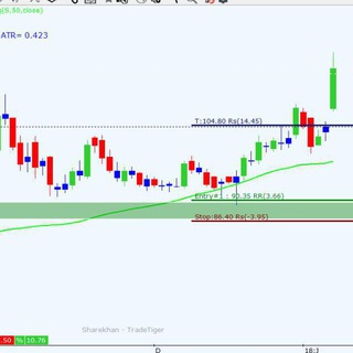 BK DEMAND & SUPPLY ANALYSIS ( For Education Purpose Only)