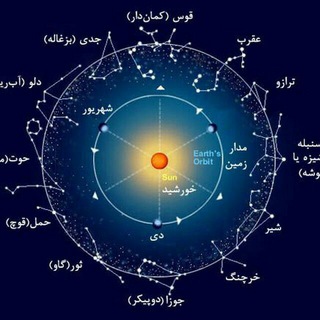 علوم غریبه محمدزاده