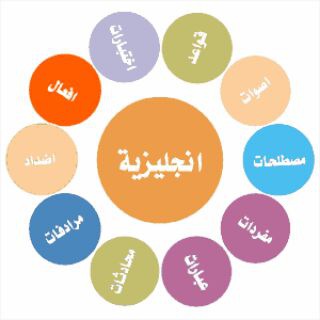 تْْعلُم الانجليزيةَ