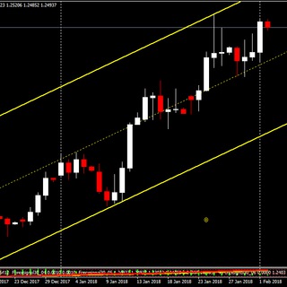 Euro USD