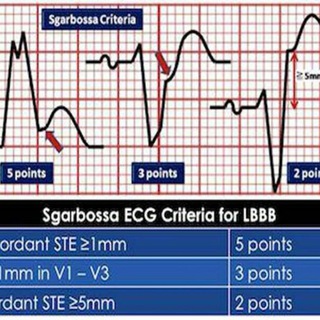 Cardiac Nursing Channel