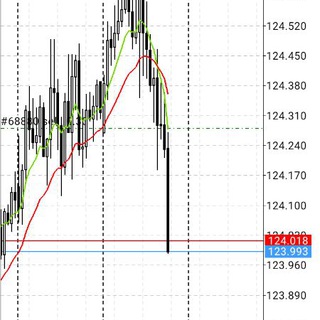 Forex pips sniper