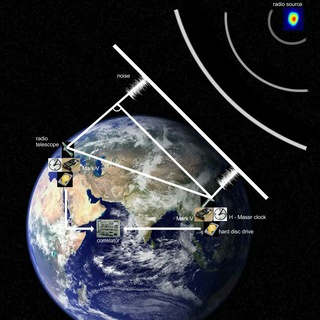 مهندسی ژئودزی (Geodesy)