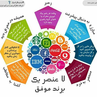 مدیریت سبز