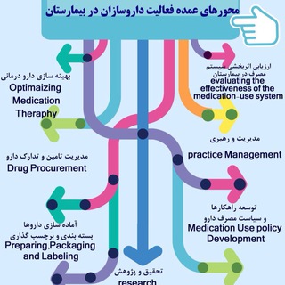 Hospital Pharmacy