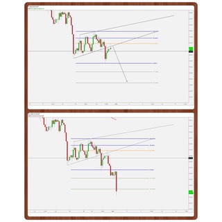 KyleFX - Daily Chart Setups