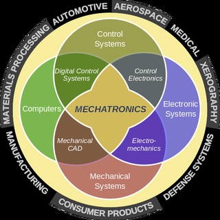 Mechatronics