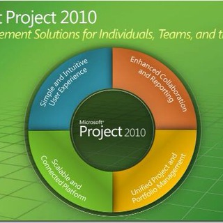 MicroSoft office Project