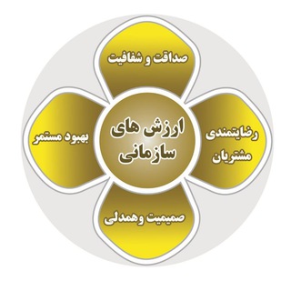 کانال اطلاع رسانی داخلی شرکت گاز لرستان