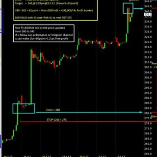 Intraday trade forum