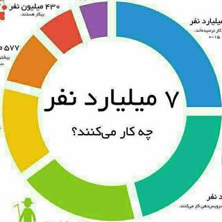 تبلیغات رباتیک اتوماتیک