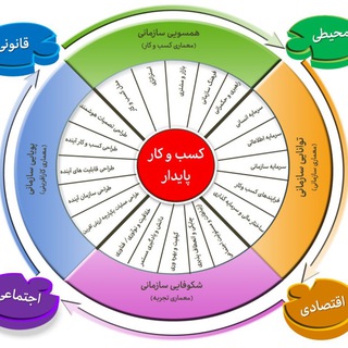 رویای ماندگار