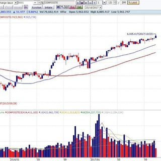 Sekuritas Online Trading