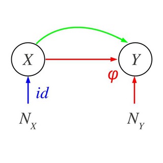 Social Science & Machine Learning