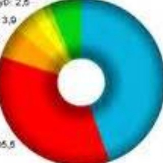 Sondeos y Encuestas