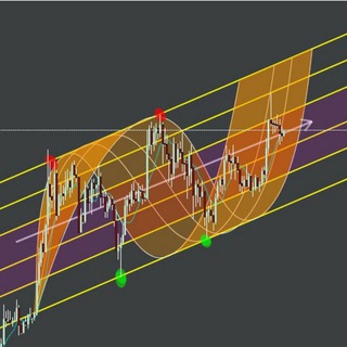 TheTrex Trading Channel