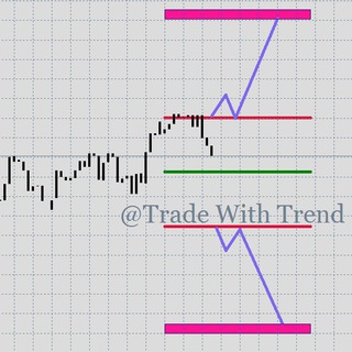 Trade with trend