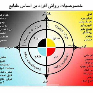 طب سنتي و زندگي سالم☘️?